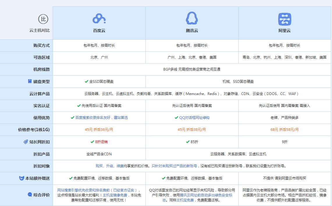 昌黎云主机代理对比.jpg